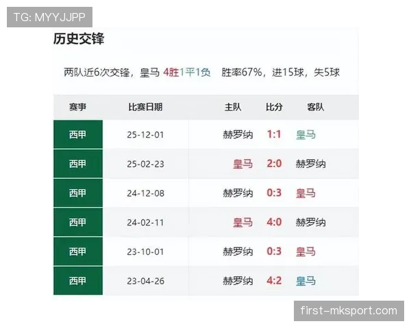 皇马中场控制力的断层问题显现，对赛季中后期关键战能力形成制约