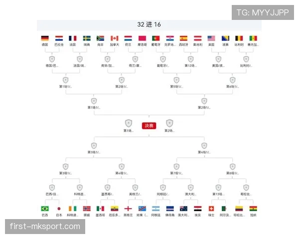 梅西带队进入32强，阿根廷世界杯淘汰赛前景分析